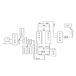 制氮机工艺流程图