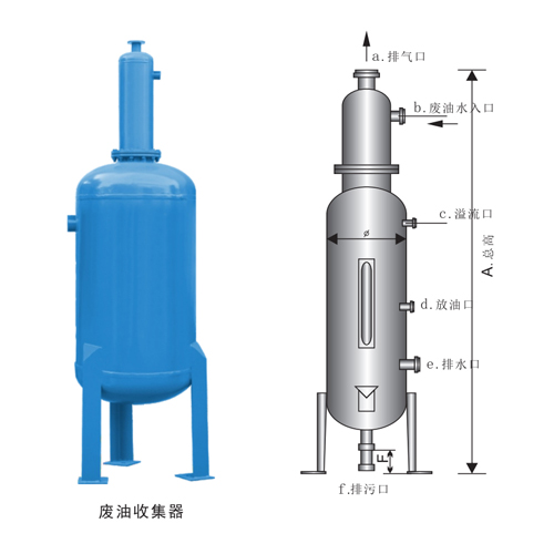 不锈钢废油收集器