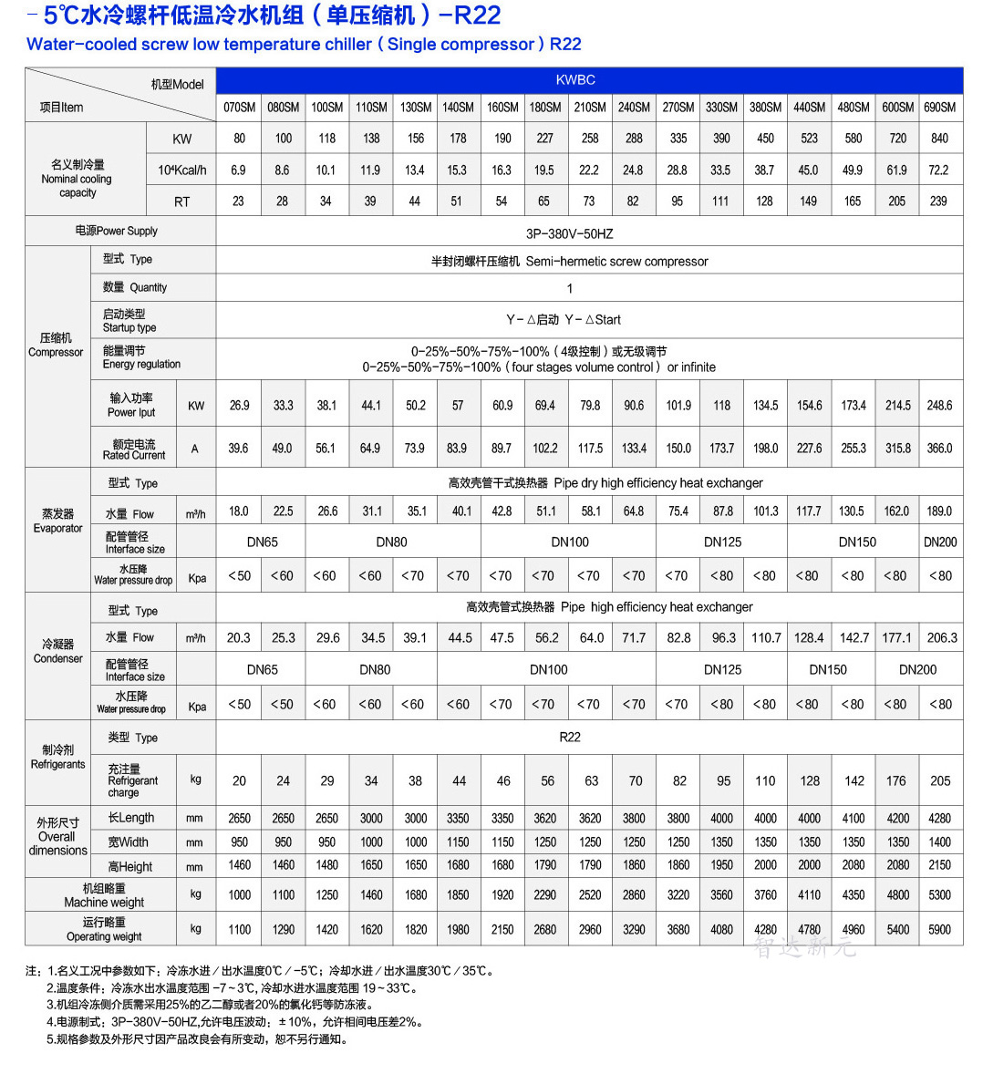 -5℃螺杆式冷水机组参数（单压缩机）