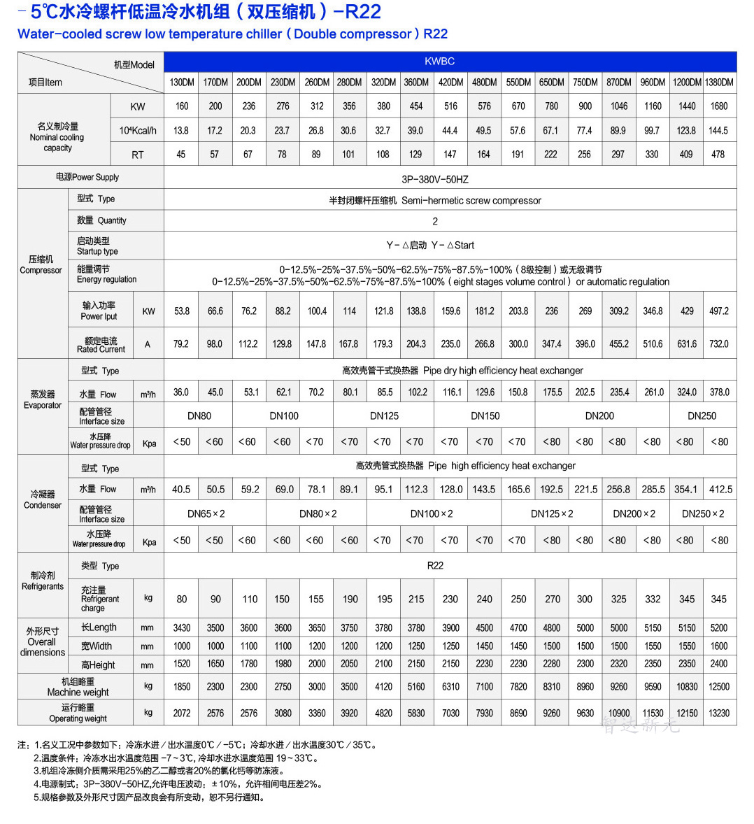 -5℃螺杆式冷水机组参数（双压缩机）