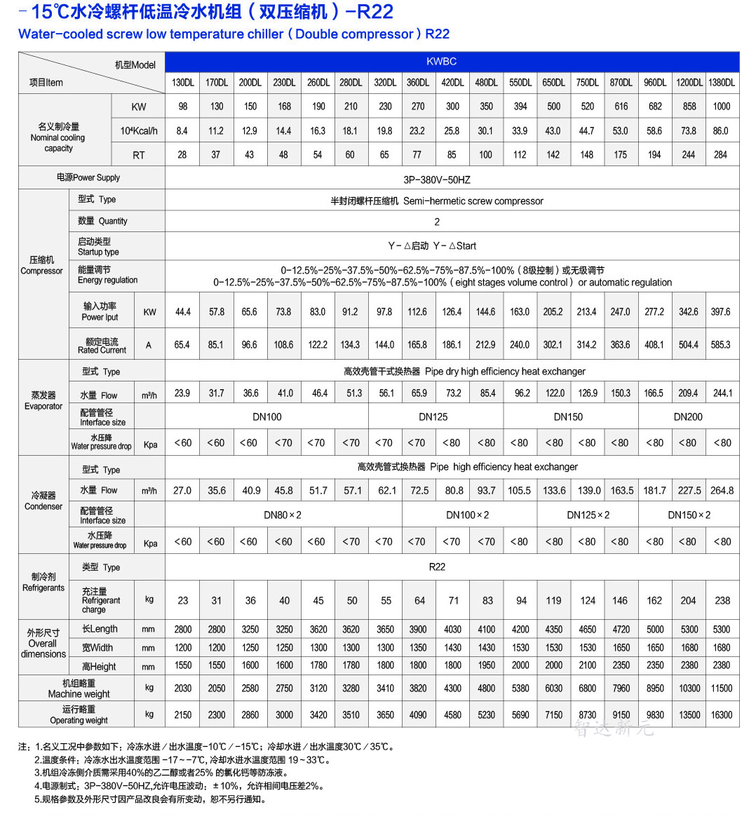 -15℃螺杆式冷水机组参数（双压缩机）