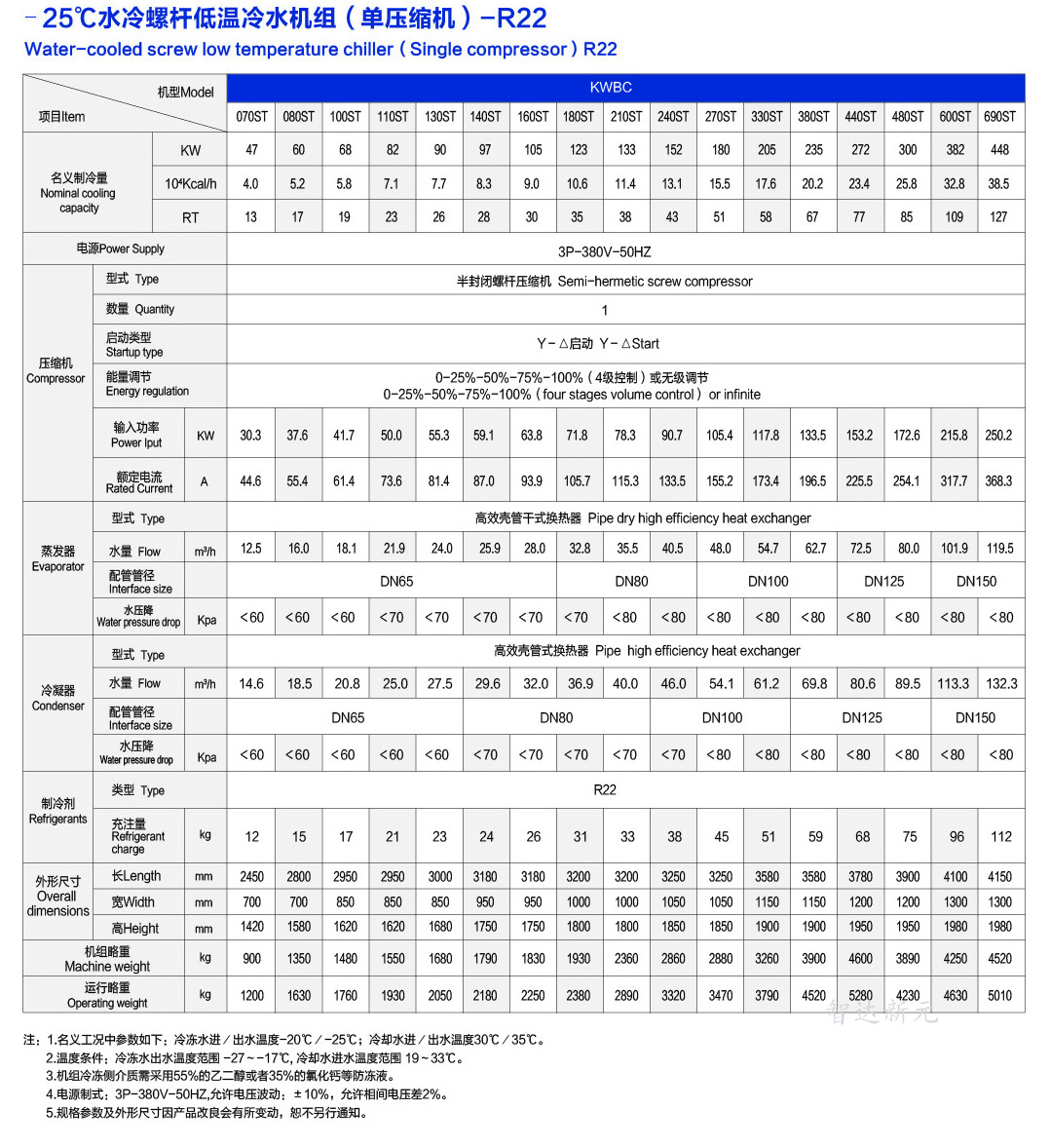 -25℃螺杆式冷水机组参数（单压缩机）